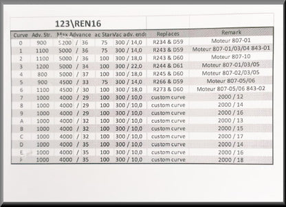 1 2 3 ontsteking – Renault 12 Gordini - Renault 15 - Renault 5 - Alpine
