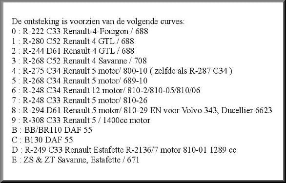 1 2 3 ontsteking (incl Bosch Bobine) – Renault 12 Gordini -  Renault 16 TS/TX - Renault 17
