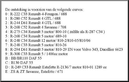 1-2-3 ontsteking (incl Bosch Bobine) – Renault 12 – OEM 171a